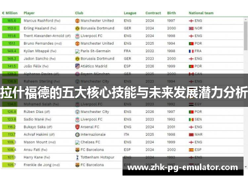 拉什福德的五大核心技能与未来发展潜力分析
