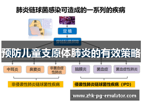 预防儿童支原体肺炎的有效策略 预防儿童支原体肺炎的有效策略