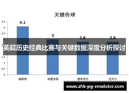 英超历史经典比赛与关键数据深度分析探讨
