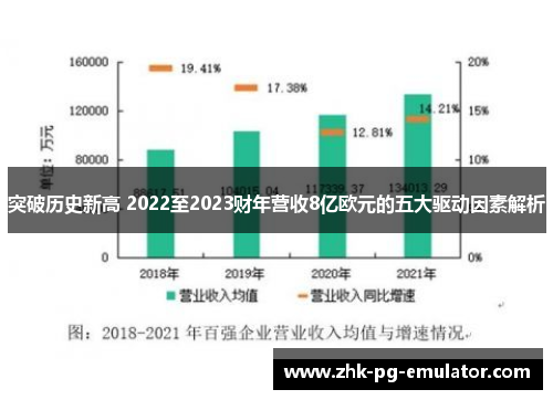 突破历史新高 2022至2023财年营收8亿欧元的五大驱动因素解析
