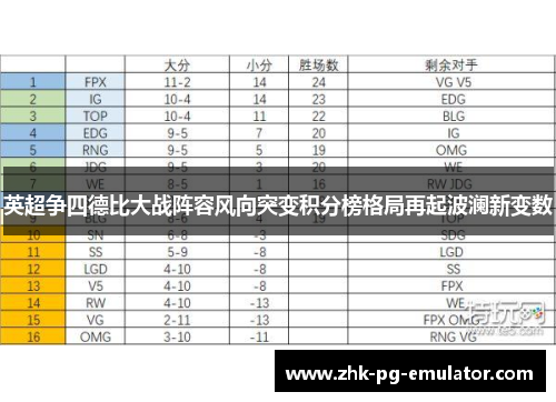 英超争四德比大战阵容风向突变积分榜格局再起波澜新变数