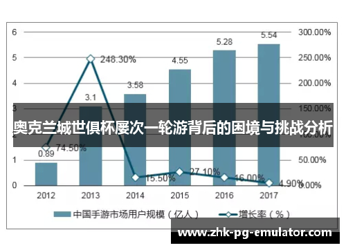 奥克兰城世俱杯屡次一轮游背后的困境与挑战分析 奥克兰城世俱杯屡次一轮游背后的困境与挑战分析