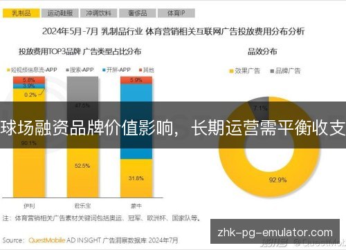 球场融资品牌价值影响,长期运营需平衡收支 球场融资品牌价值影响,长期运营需平衡收支