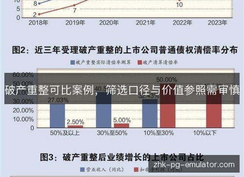 破产重整可比案例,筛选口径与价值参照需审慎 破产重整可比案例,筛选口径与价值参照需审慎